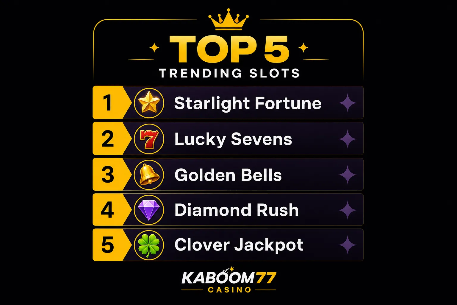 Ranked list card of trending pokies at Kaboom77